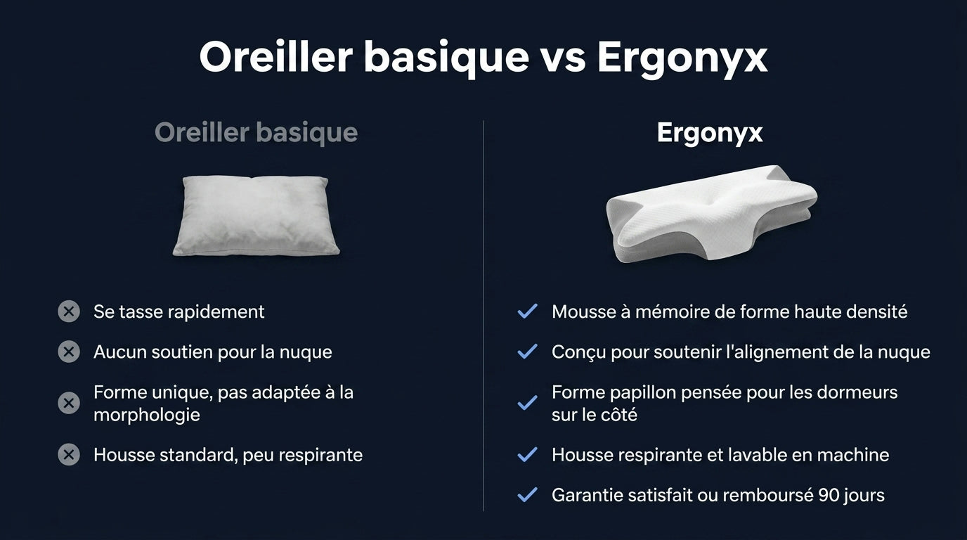Oreiller Cervical Ergonomique Papillon