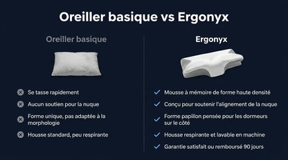 Oreiller Cervical Ergonomique Papillon